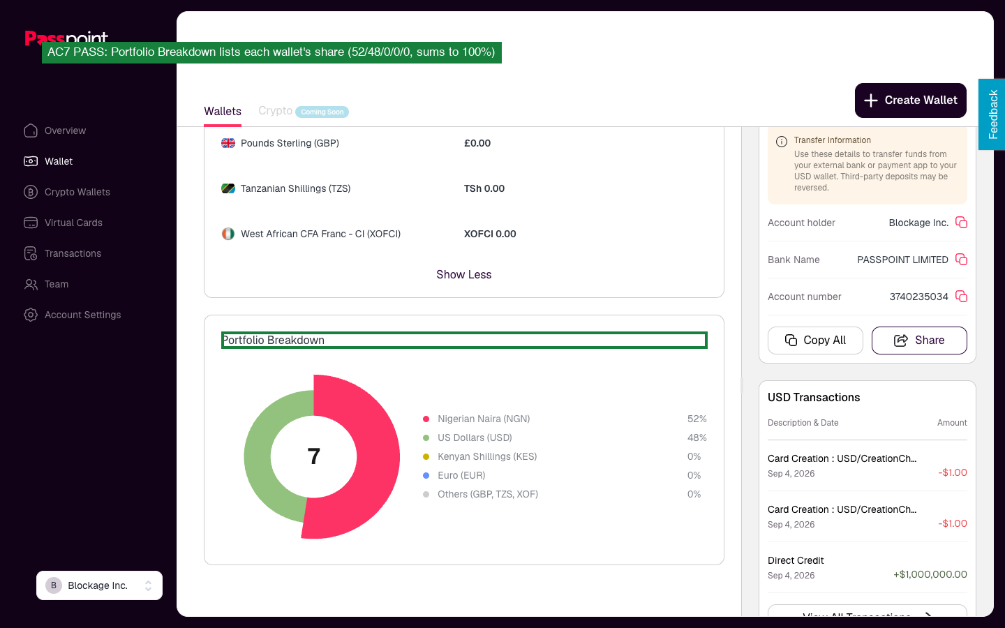 Portfolio breakdown